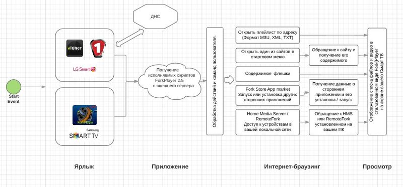 Файл:Diagramm.jpg